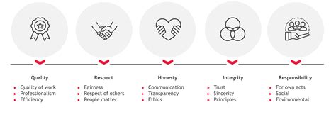 core values of bdo|BDO Australia's Values .